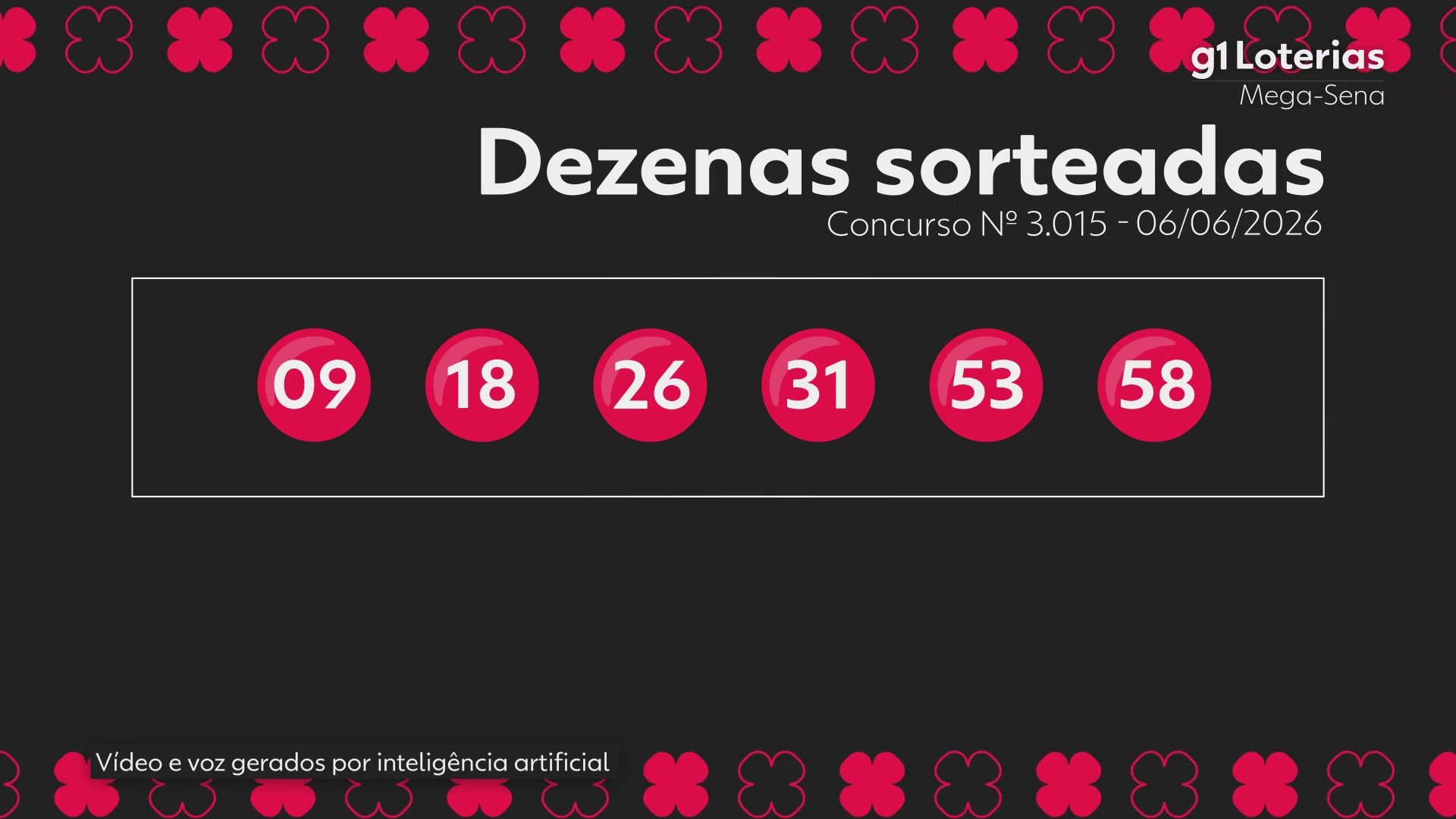 Mega-Sena 3015: cinco apostas de SC acertam a quina em sorteio de R$ 32 milhões 