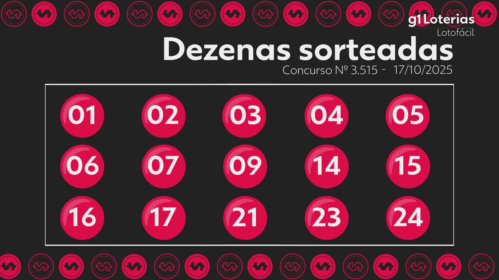 Lotofácil hoje: resultado do concurso 3515 e números sorteados