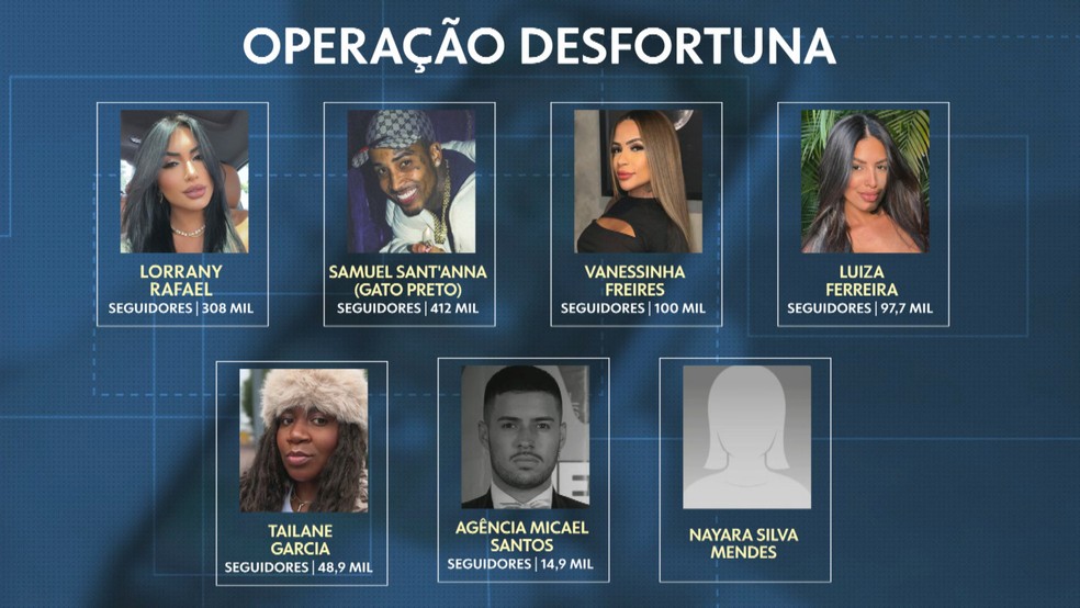 Alvos da Operação Desfortuna — Foto: Reprodução/TV Globo