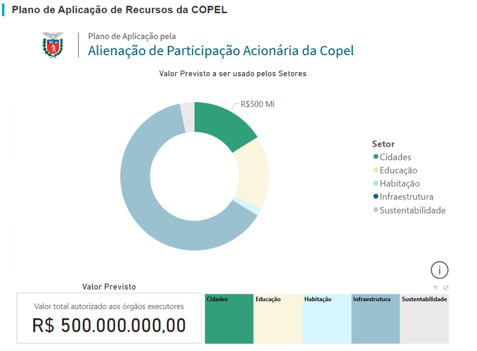 Sustentabilidade Empresarial na Copel – Copel Sustentabilidade