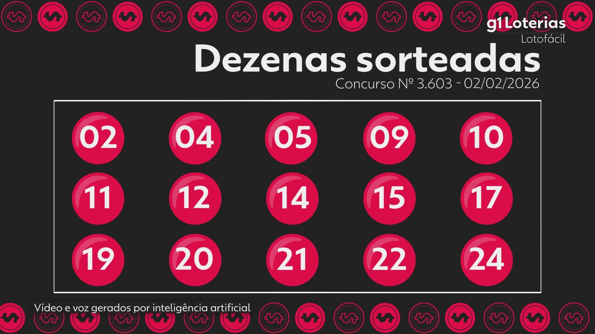 Lotofácil hoje: resultado do concurso 3603 e números sorteados; duas apostas vencem e cada ume leva mais de R$ 800 mil
