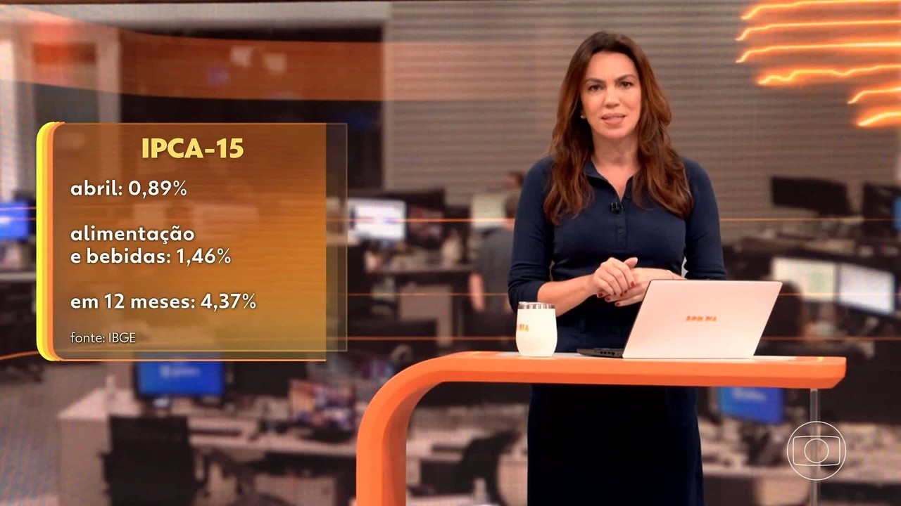 IPCA-15 desacelera para 0,62% em maio, segundo IBGE