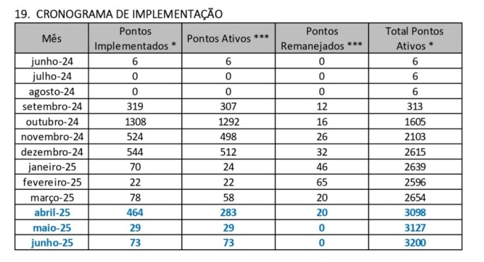 Cronograma inicial de instalação das redes de wi-fi em São Paulo, segundo o contrato firmado entre a ONG e a Prefeitura de São Paulo. — Foto: Reprodução/PMSP
