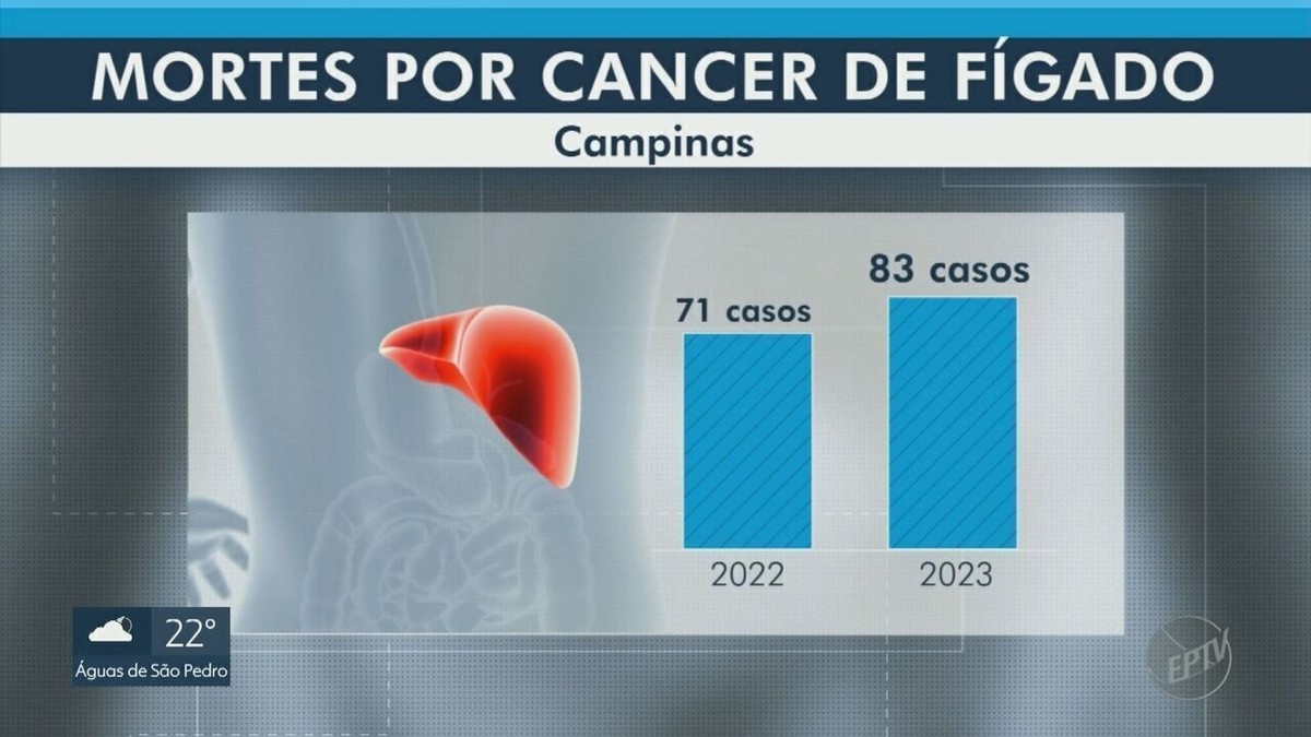 Como E A Morte Por Câncer De Fígado
