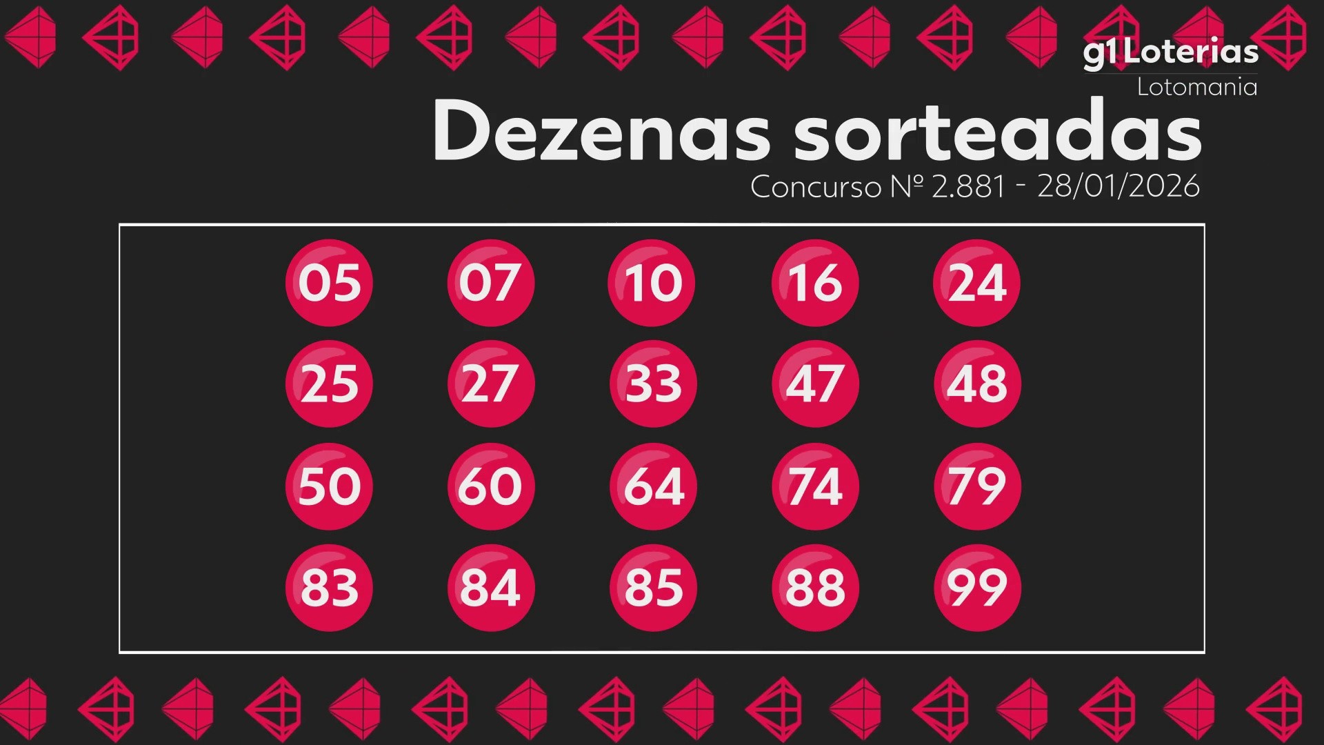 Lotomania hoje: resultado do concurso 2881 e números sorteados