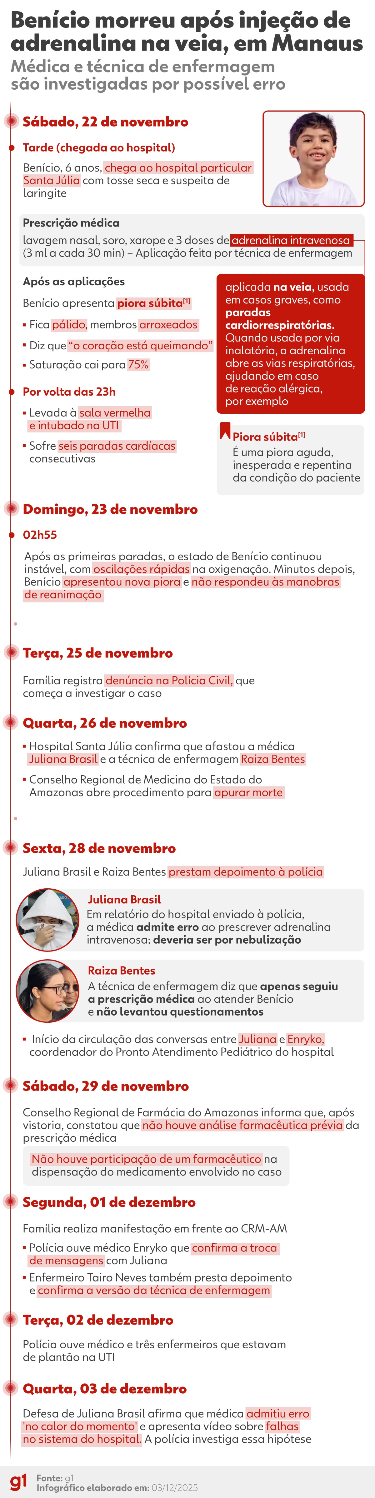 Fã de desenho e filho único: como era a rotina de Benício, morto após dose incorreta de adrenalina em Manaus