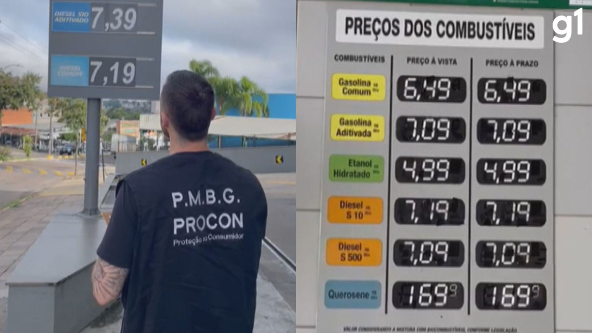 Por preços abusivos, Procon autua mais da metade dos postos de combustíveis de cidade da Serra Gaúcha; gasolina chegou a R$ 6,69