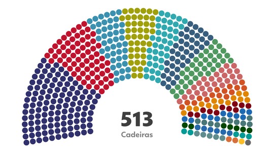 Veja a nova composição da Câmara dos Deputados em gráficos e compare com 2022