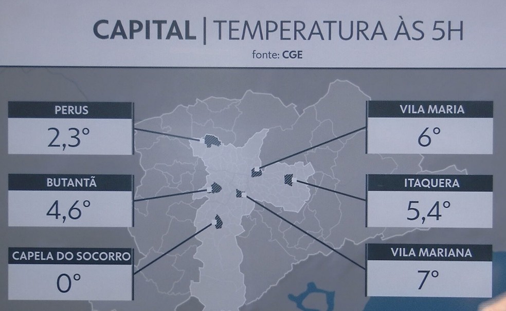 Temperaturas na cidade de São Paulo em 25 de junho — Foto: Reprodução/TV Globo