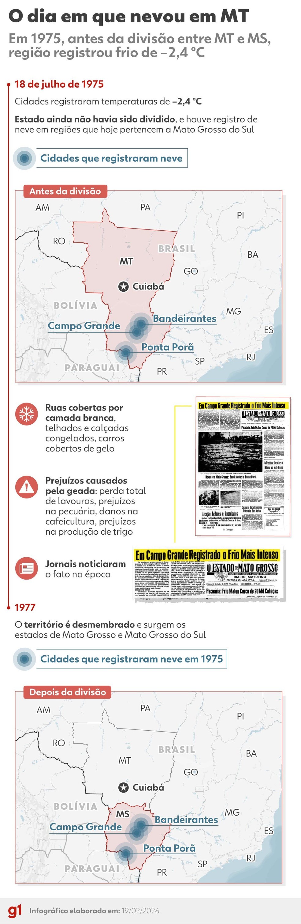 Neve em MT: arquivos mostram frio abaixo de zero em 1975, antes da divisão do estado — Foto: Arte/g1