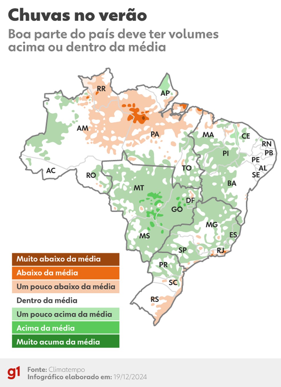 Chuvas no verão — Foto: Arte/g1