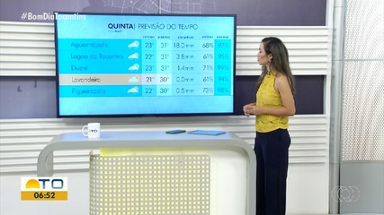 Cidades do Tocantins tem previsão de chuva nesta quinta-feira (16)