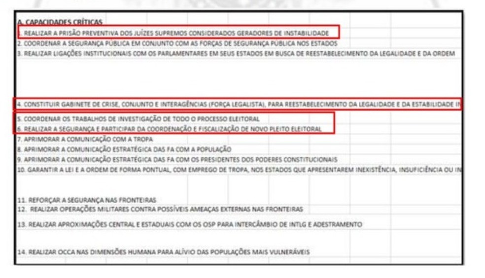 Imagem de planilha com plano de golpe de Estado encontrada pela PF — Foto: Reprodução