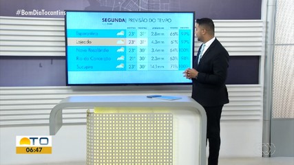 Confira como fica a previsão do tempo nas regiões do Tocantins