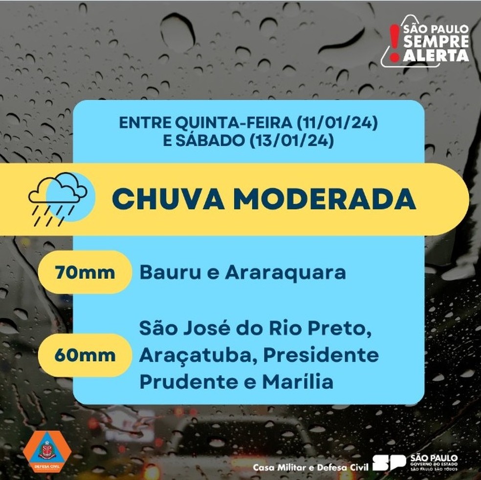 Defesa Civil emite alerta de chuva para o centro-oeste paulista — Foto: Reprodução/Defesa Civil
