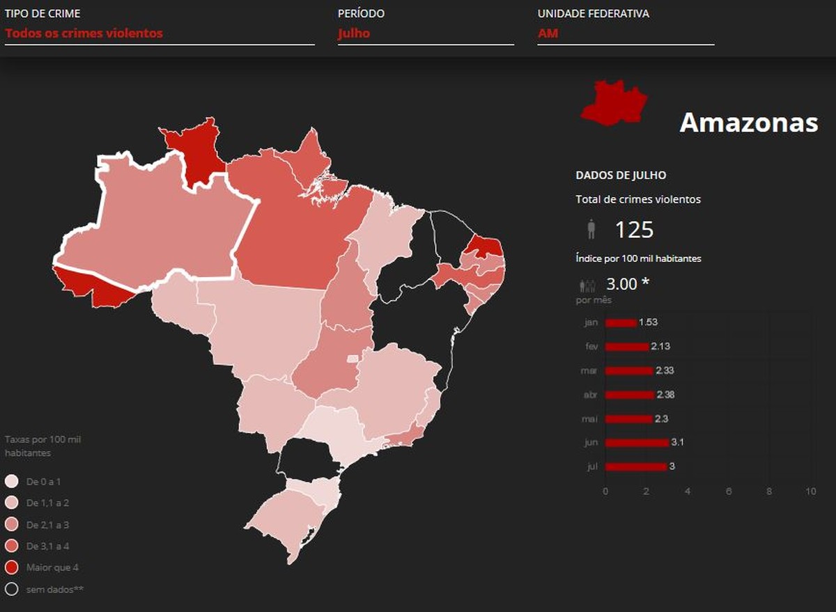 Monitor Da Violência Manaus Registra Mais De 120 Assassinatos Em Julho Amazonas G1