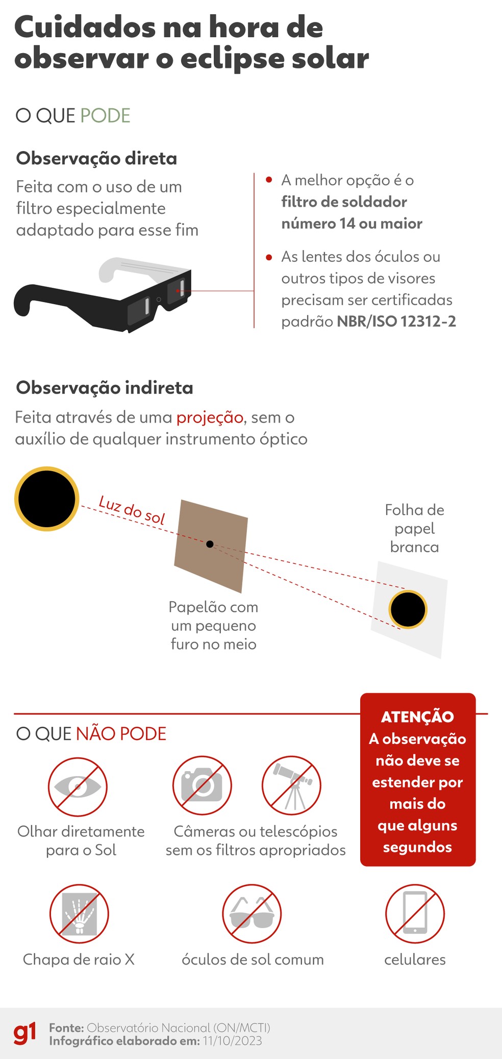 Cuidados na hora de observar o eclipse solar — Foto: Arte/g1