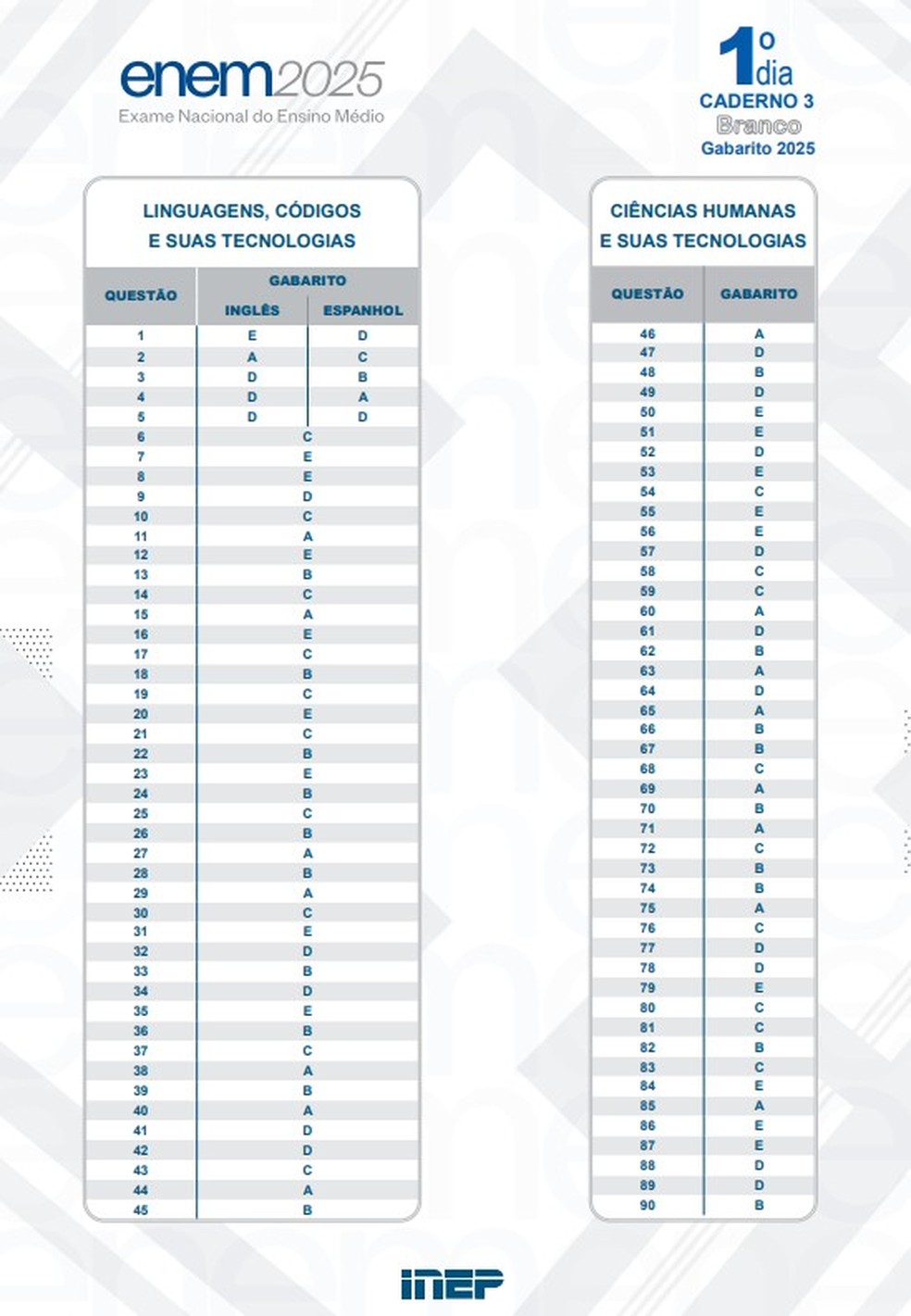 Gabarito Oficial Enem Prova branca — Foto: Reprodução/Inep
