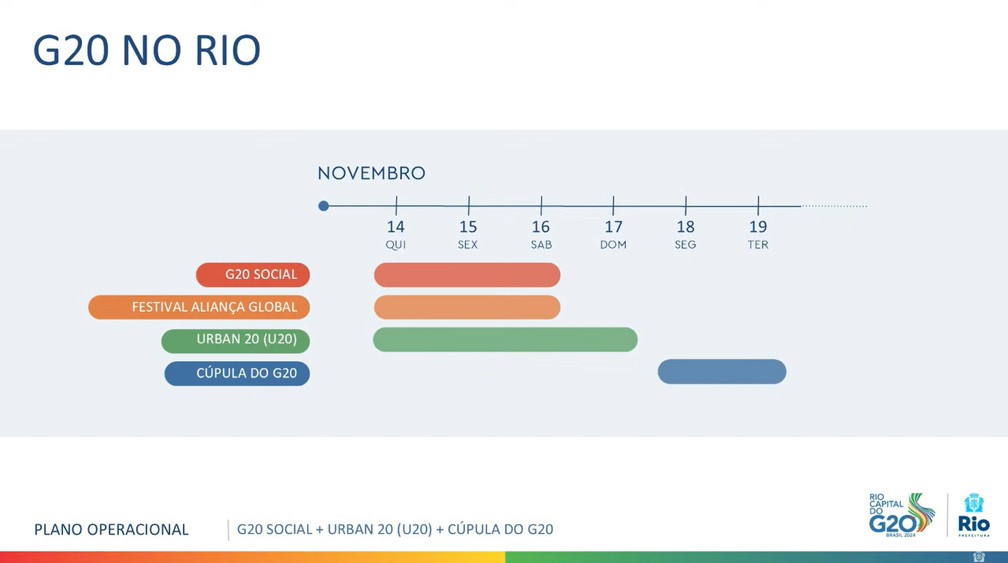 Prefeitura do Rio apresenta esquema operacional para a cidade durante eventos relacionados ao G20 — Foto: Reprodução/ Centro de Operações Rio