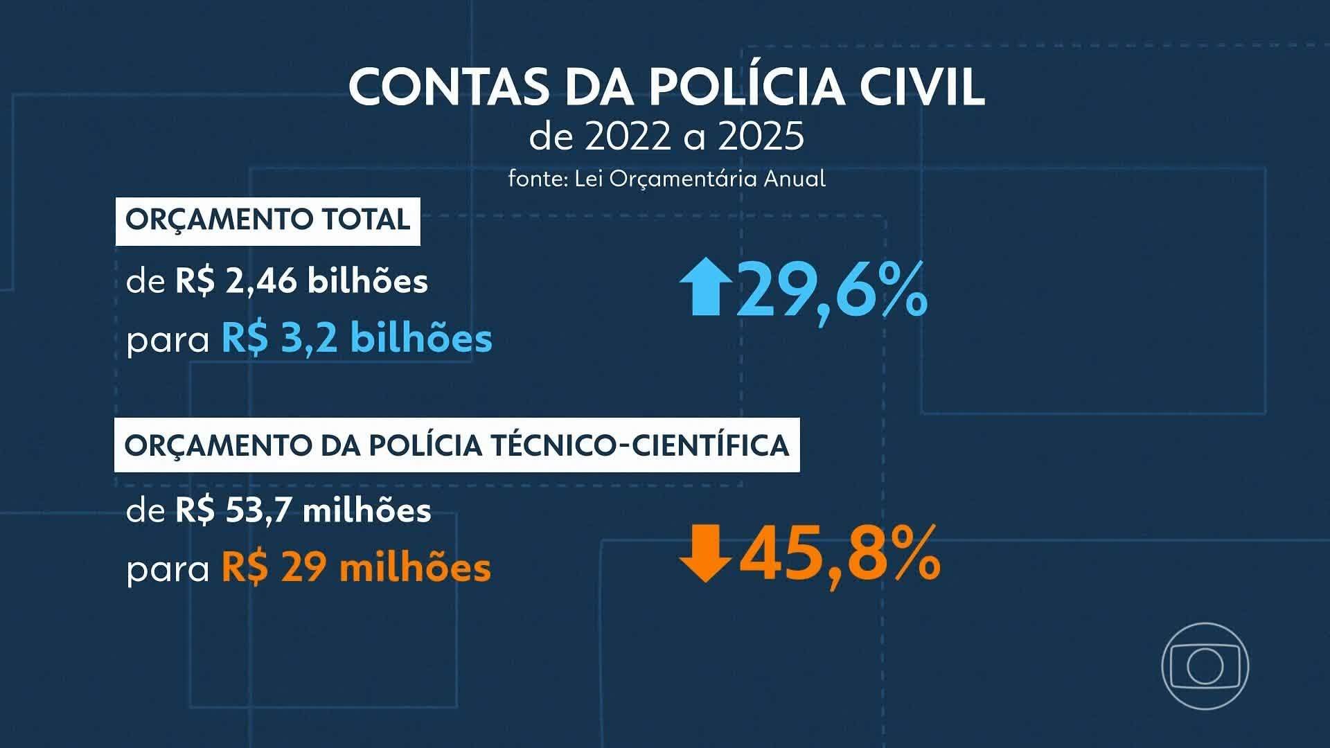 
VÍDEOS: RJ2 de quinta, 9 de outubro de 2025