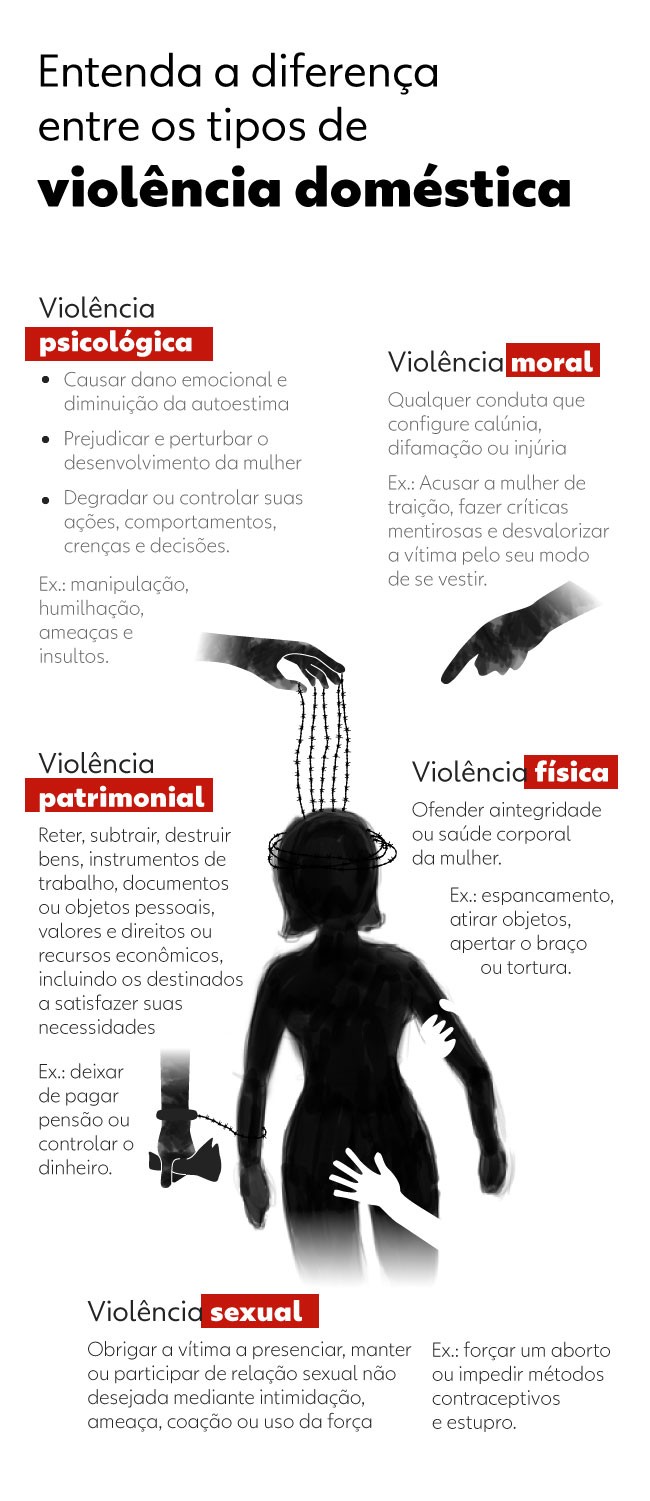 Tipos de violência doméstica: psicológica, moral, patrimonial, física e sexual