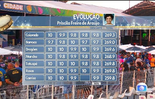 Você Não Tá Convidada pro Meu Bat Mitzvá!