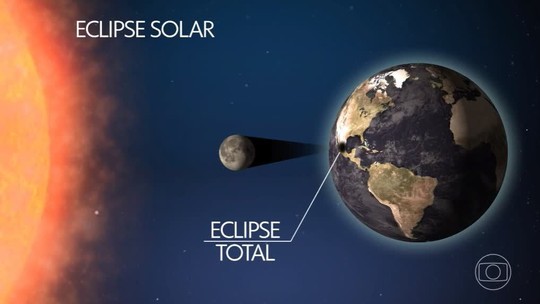 Eclipse total do sol será visto nos EUA, Canadá e México - Programa: Jornal Hoje 