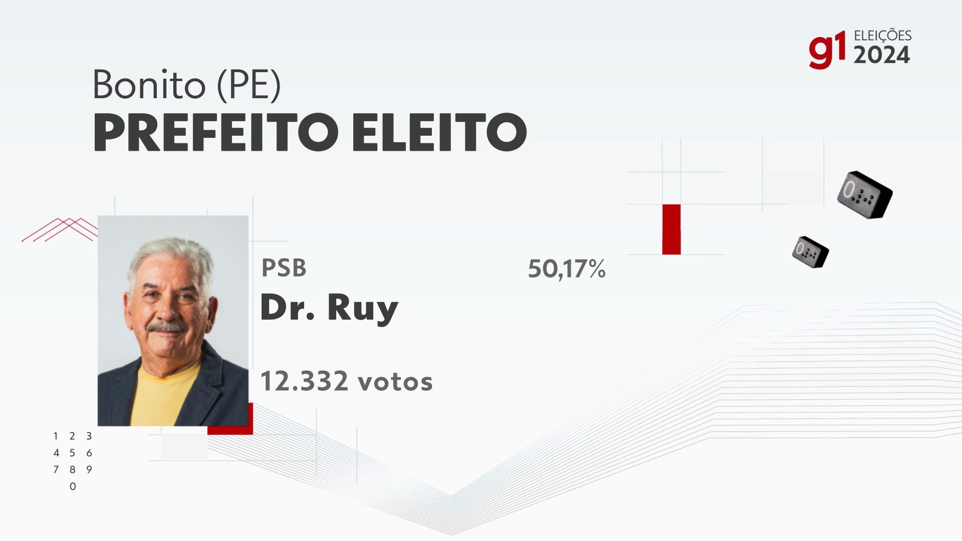Npidb Eleições 2024 em Bonito: votação na 39ª zona eleitoral, Escola Artur ...