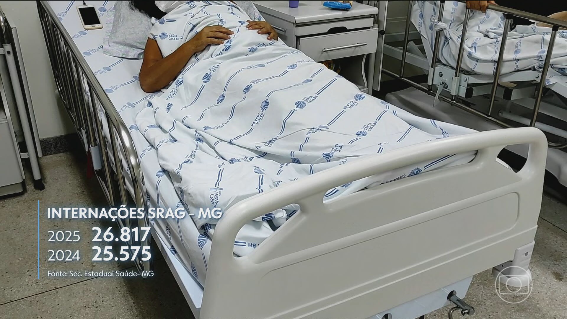 Aumento dos casos de síndrome respiratória aguda grave faz estados e cidades decretarem situação de emergência