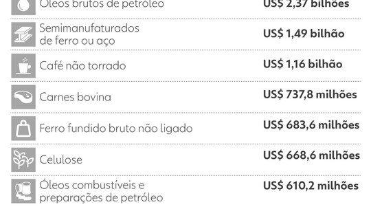 Trump anunciou tarifaço após cúpula do Brics e pegou diplomacia do Brasil de surpresa; entenda - Representantes de 20 países se reuniram no Rio de Janeiro em um evento que provocou reações do presidente dos Estados Unidos. Taxação causou 'perplexidade' no Itamaraty.