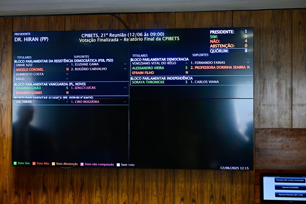 CPI das Bets rejeita parecer de Soraya Thronicke — Foto: Geraldo Magela/Agência Senado