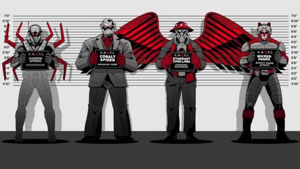 A empresa de segurança cibernética Crowdstrike ilustra os hackers mais temidos na forma de personagens de desenho animado — Foto: CROWDSTRIKE via BBC