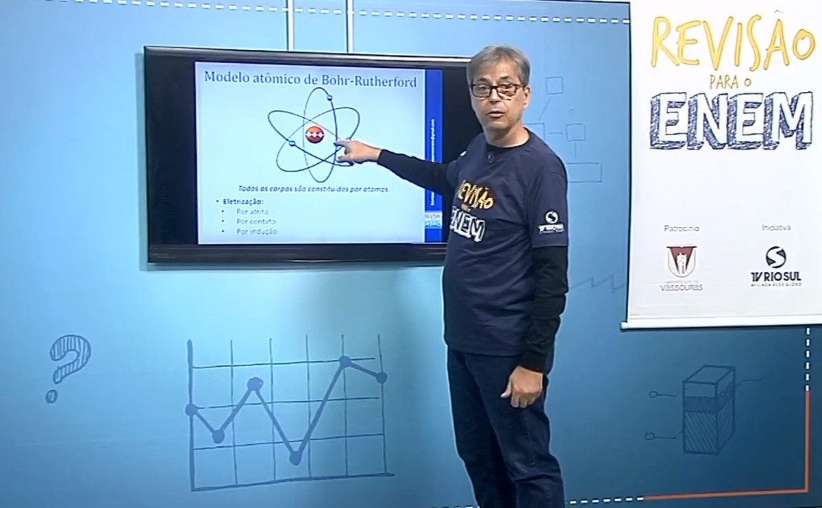 QUIZ: Teste seus conhecimentos sobre curiosidades da TV Rio Sul, Sul do  Rio e Costa Verde