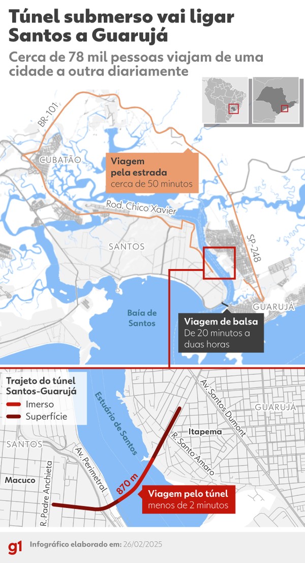 Entenda o túnel submerso que vai ligar Santos a Guarujá — Foto: Arte/g1