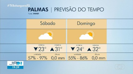 Veja a previsão do tempo para Palmas neste fim de semana