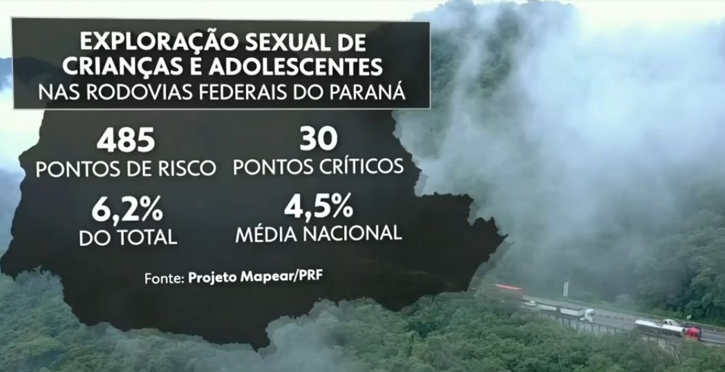 PRF identifica 485 pontos de risco de exploração sexual infantil em rodovias do Paraná; veja locais