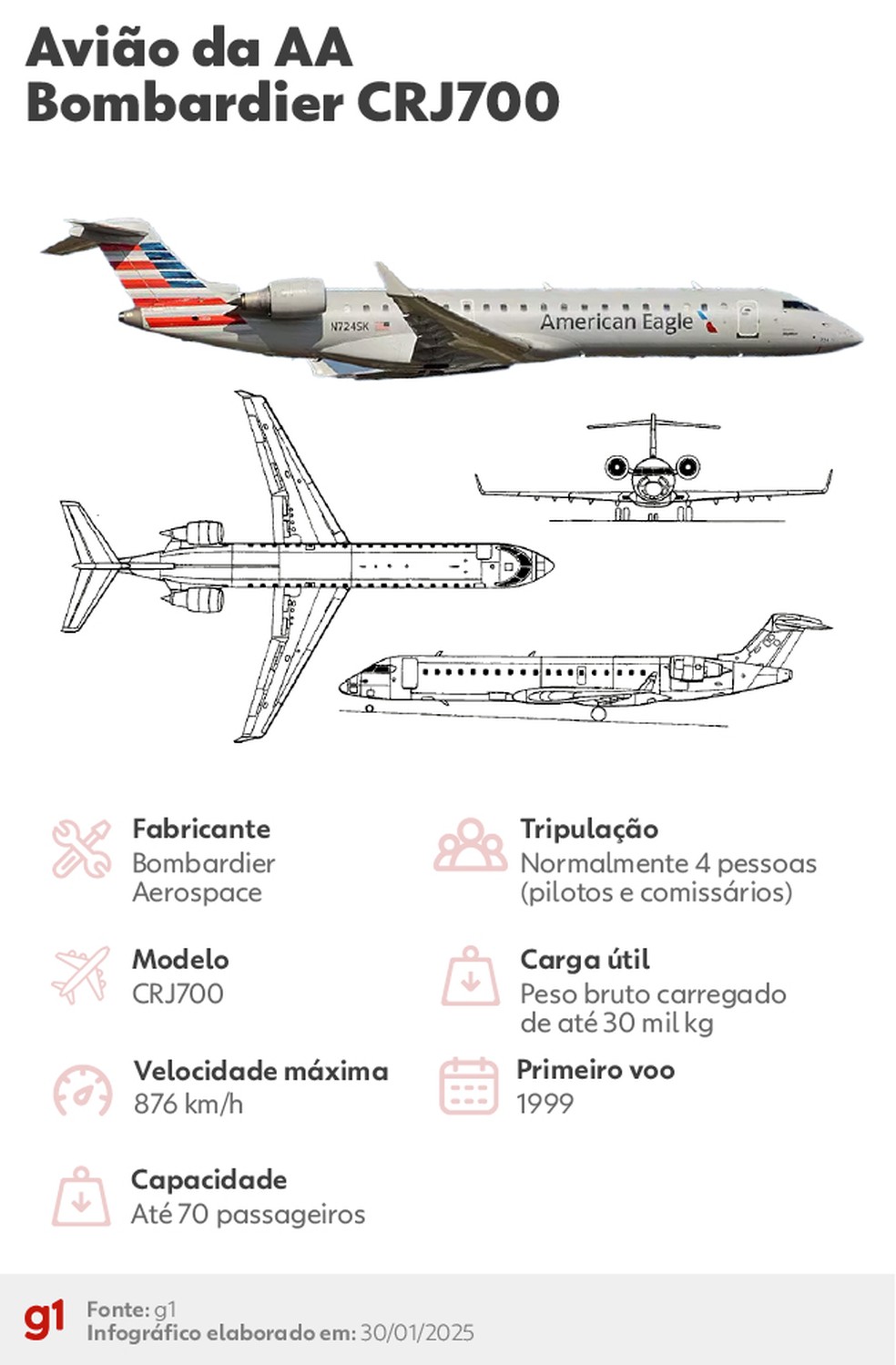 Jato Bombardier CRJ700 — Foto: Arte/g1