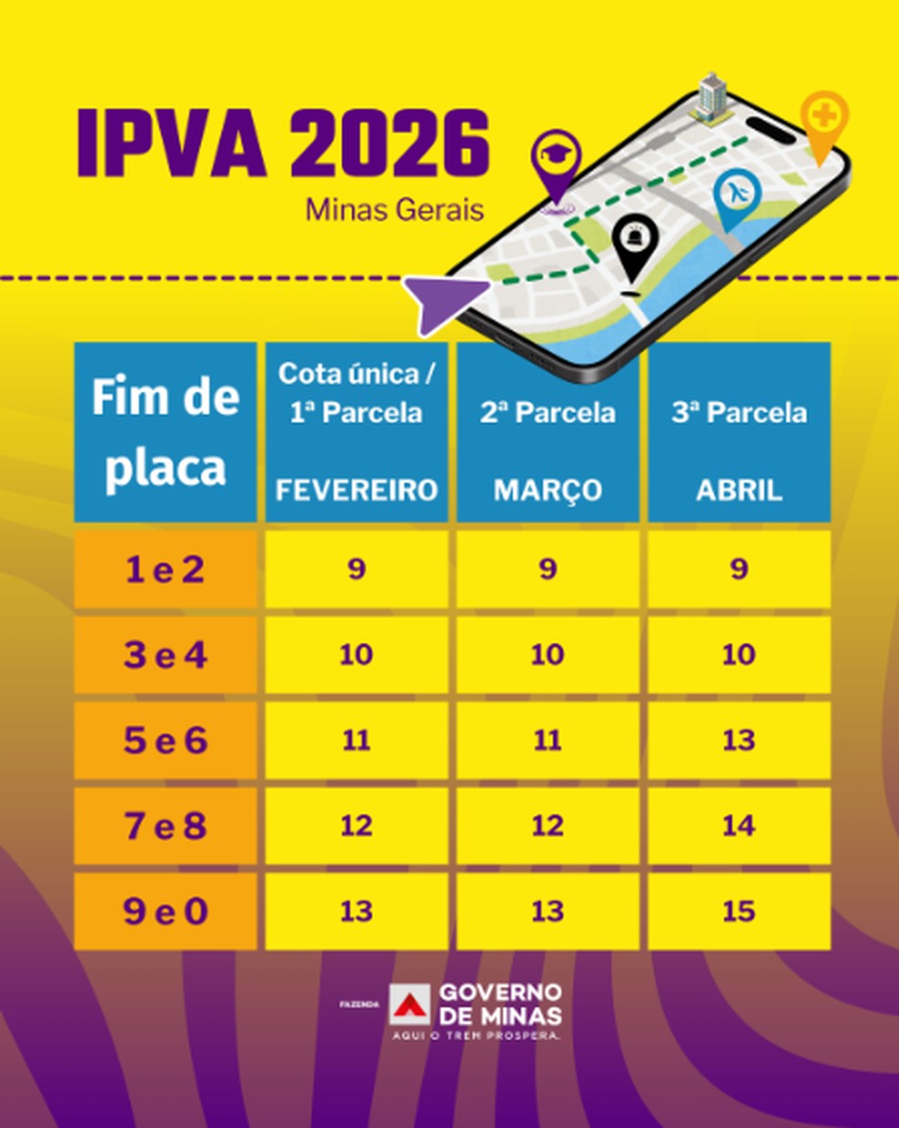 Tabela de pagamento de IPVA 2026 e Minas Gerais — Foto: Reprodução / Governo de Minas Gerais