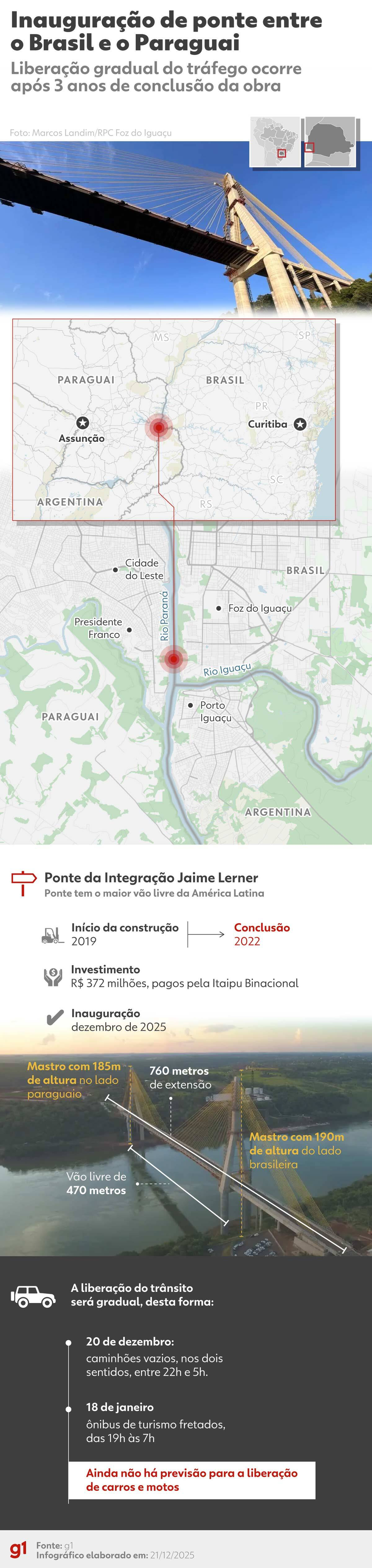 Infogr&aacute;fico - Ponte da Integra&ccedil;&atilde;o Jaime Lerner, que liga Brasil ao Paraguai &mdash; Foto: Arte/g1
