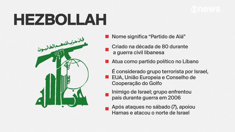 Saiba o que é o Hezbollah, o grupo xiita do Líbano | Mundo | G1