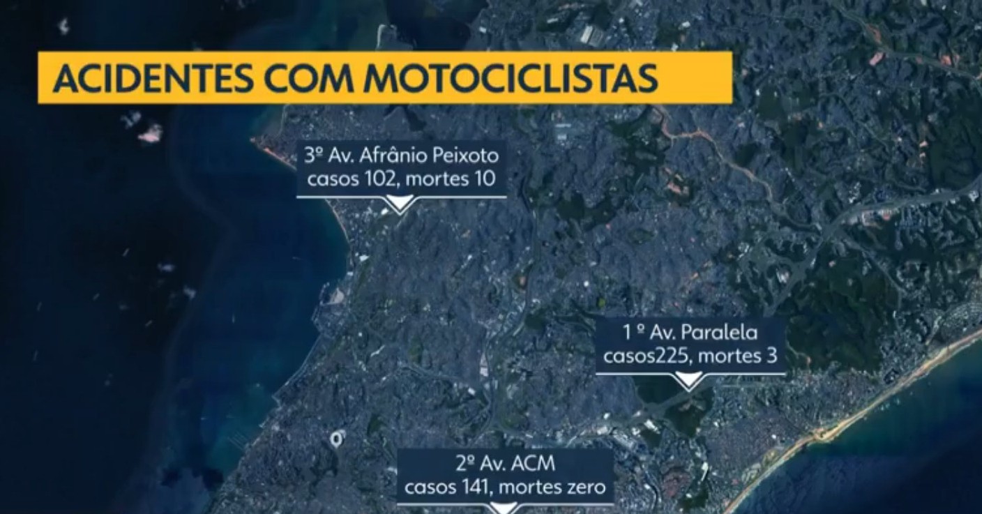 Mais de 120 pessoas morreram em acidentes com motocicletas nos últimos 2 anos em Salvador