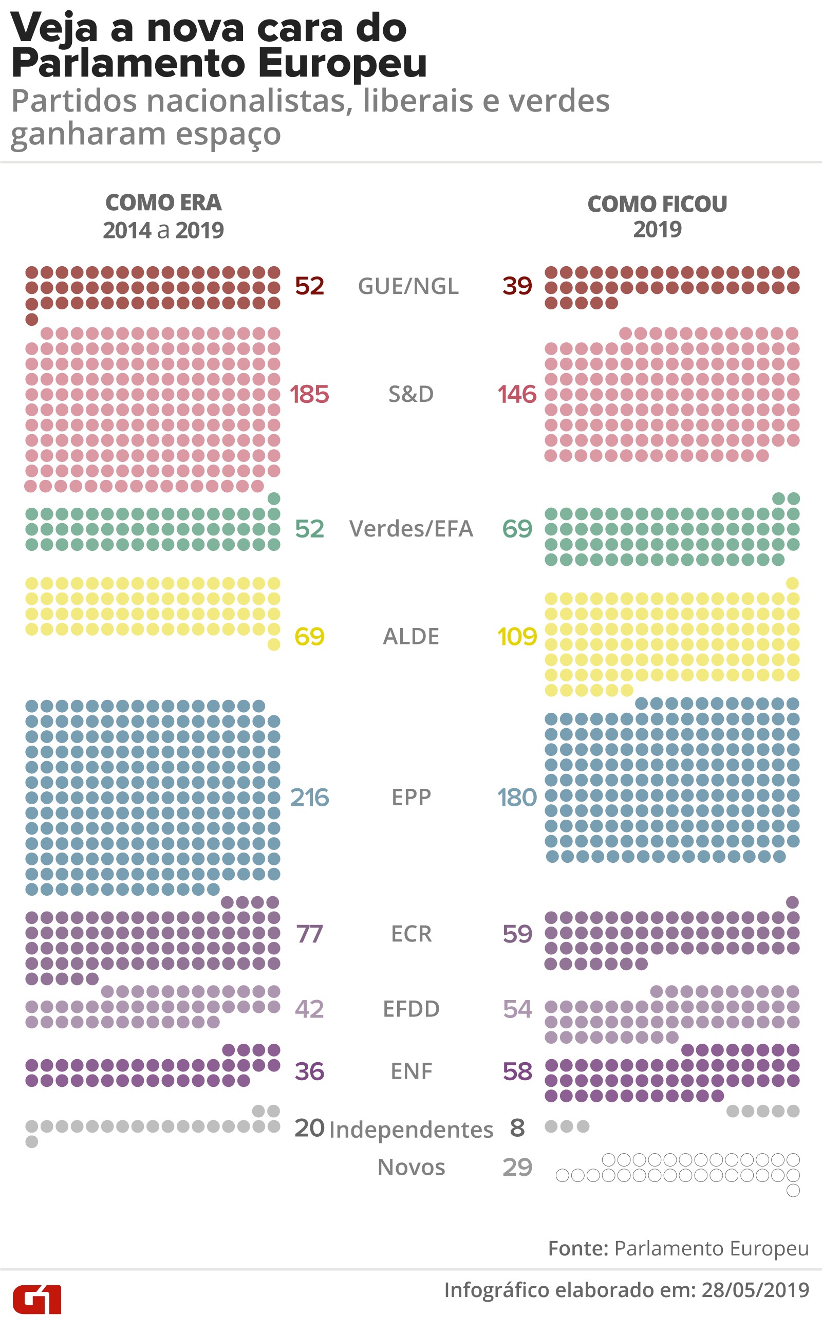 Saiba quais são e o que defendem os grupos de partidos eleitos para o ...