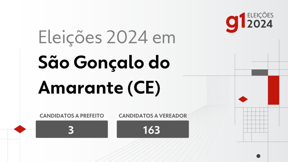 Eleições em 2024 em São Gonçalo do Amarante — Foto: g1-eleicoes