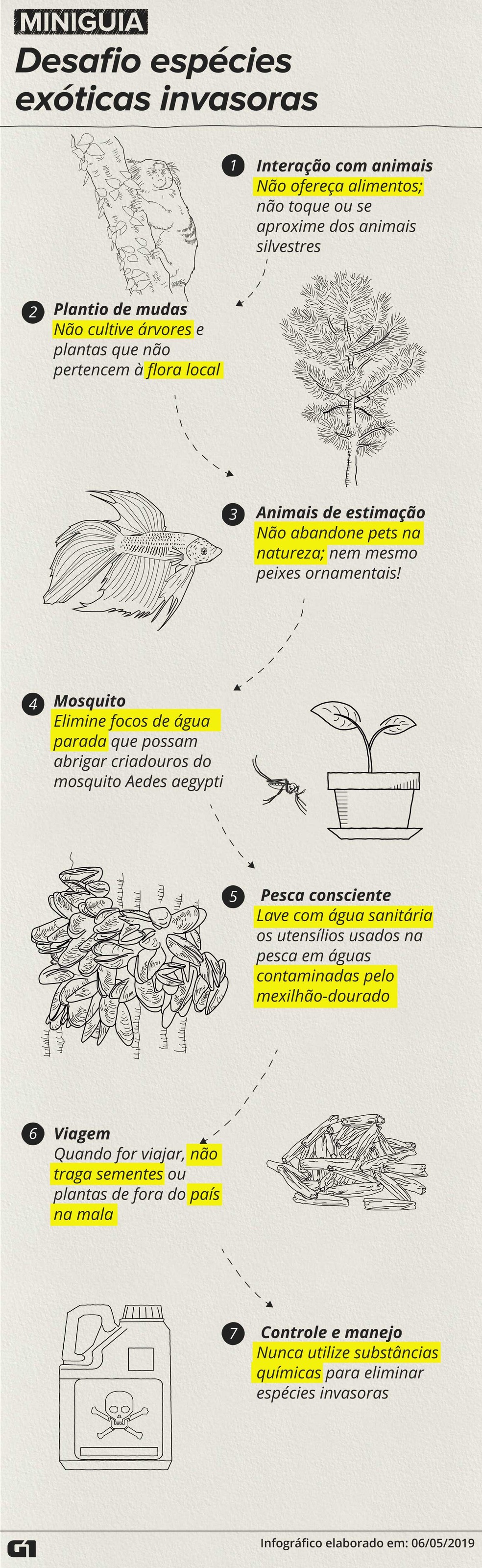 Espécies exóticas invasoras