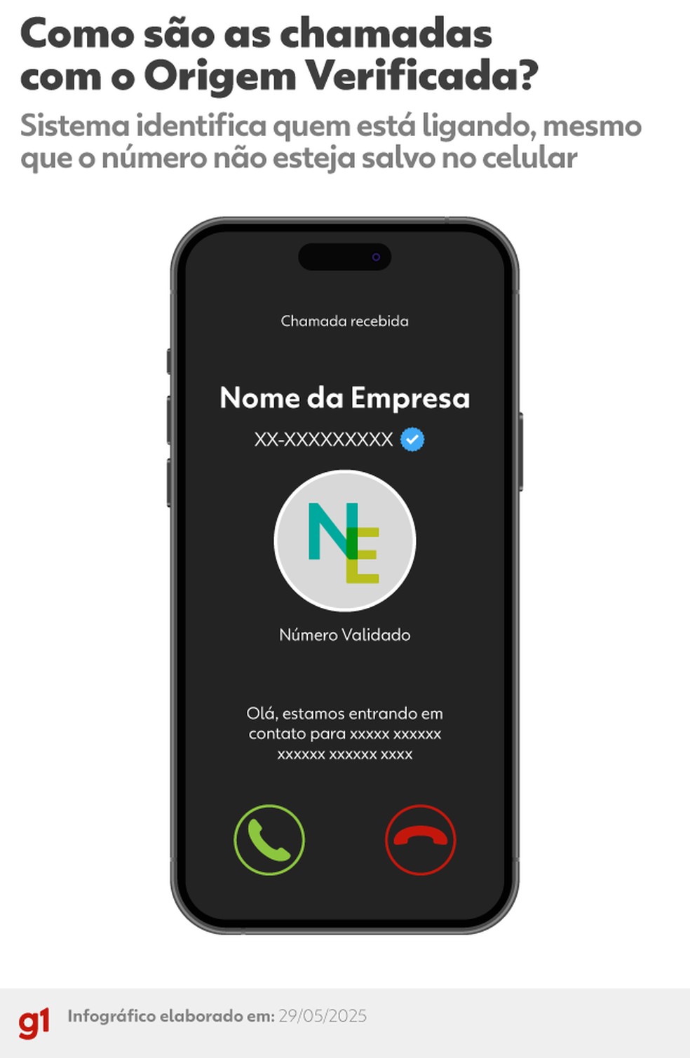 Como são as chamadas com o Origem Verificada. — Foto: g1