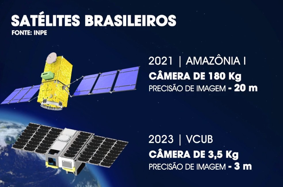 Empresas de São José vão produzir lançadores de satélite para a Agência Espacial Brasileira — Foto: Reprodução/TV Vanguarda