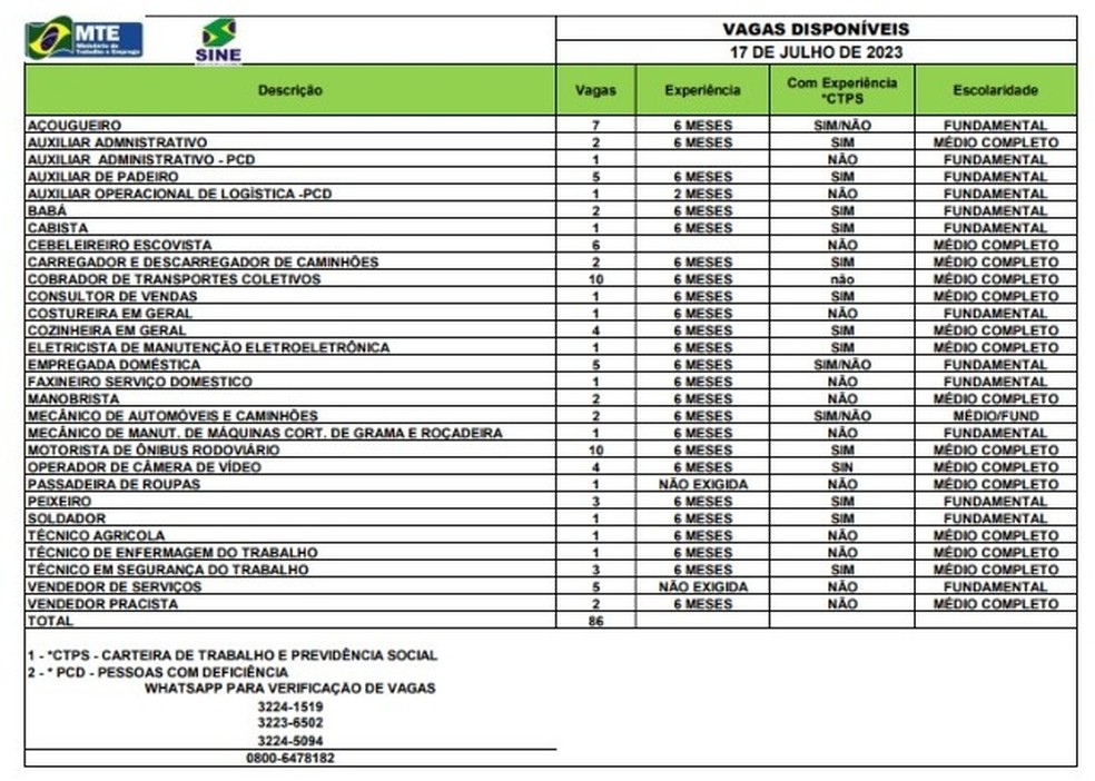 Sine Acre tem 86 vagas nesta segunda-feira (17) — Foto: Divulgação/Sine-AC