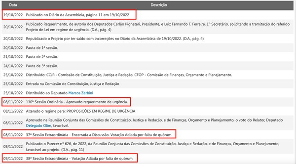 Governo do Estado de São Paulo - ❌ #FakeNews: É falso que a Assembleia  Legislativa do Estado de São Paulo tenha aprovado o aumento do salário do  Governador e dos secretários estaduais.