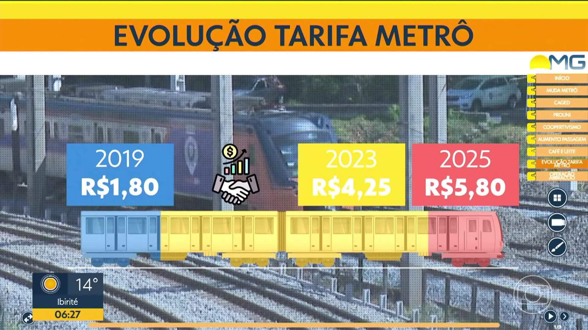 VÍDEOS: Bom Dia Minas de terça-feira, 1º de julho de 2025