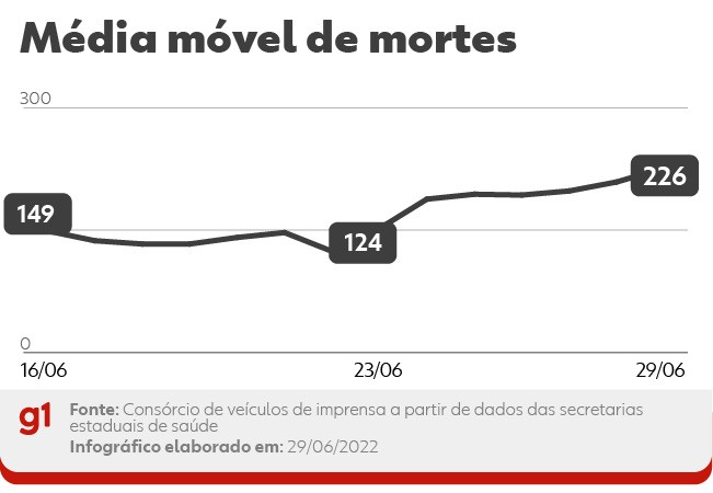 Pocah é atração da 11ª Parada do Orgulho de LGBTI+ de Arraial do Cabo